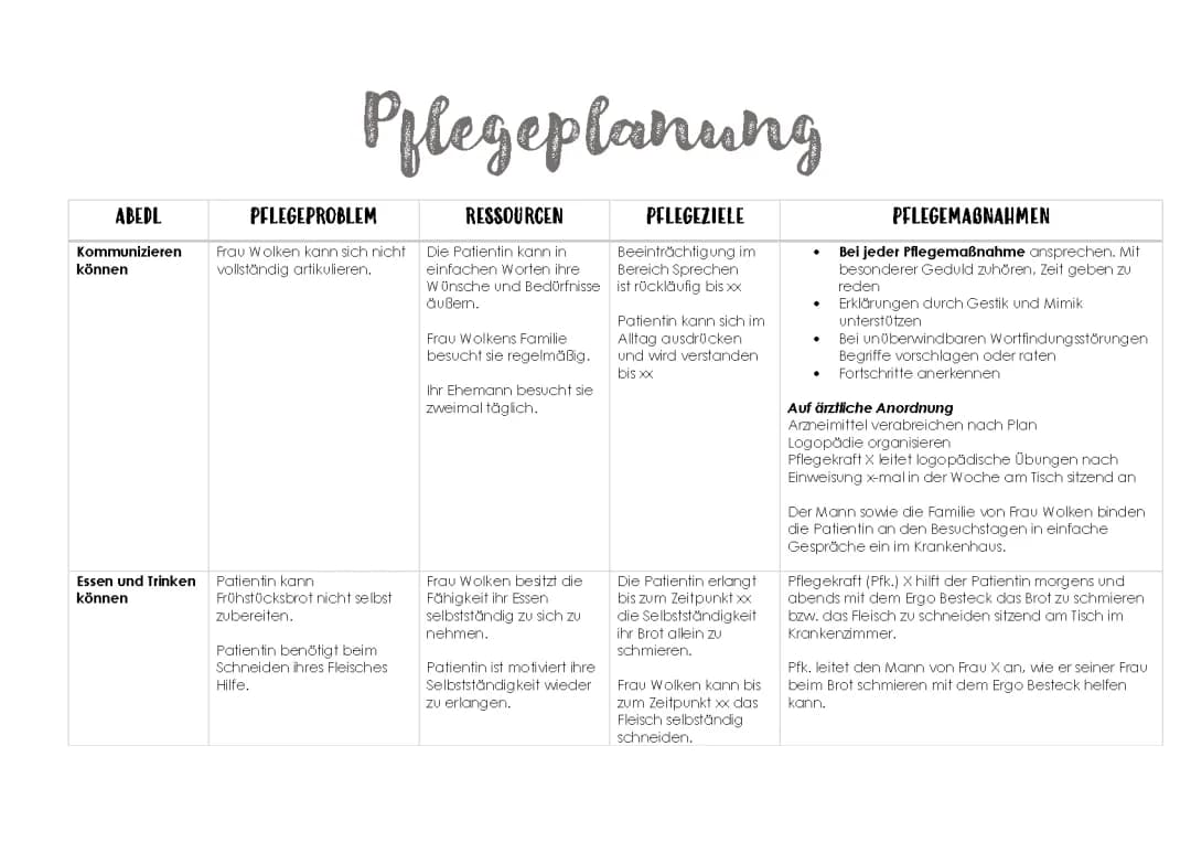 Pflegeplanung: AEDL 13 Beispiele, Vorlagen & Lösungen für Apoplex, Aphasie und mehr
