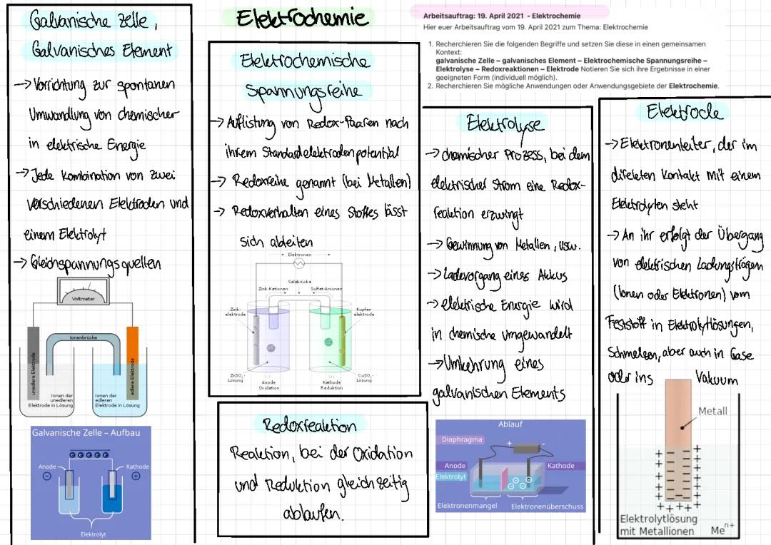 Alles über die Galvanische Zelle und Elektrolyse: Aufbau, Beispiele, und mehr!