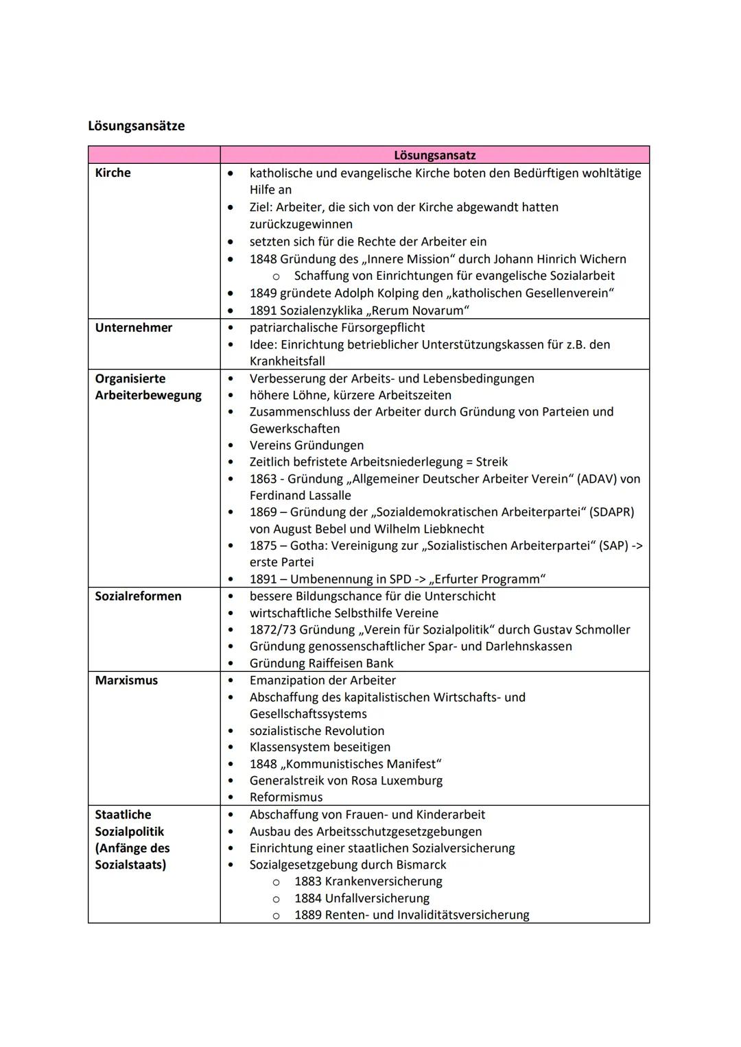 Merkmale der Industrialisierung
Ablösung der Handarbeit durch Maschineneinsatz (Spinn- und Webmaschinen)
Produktivitätssteigerung und damit 