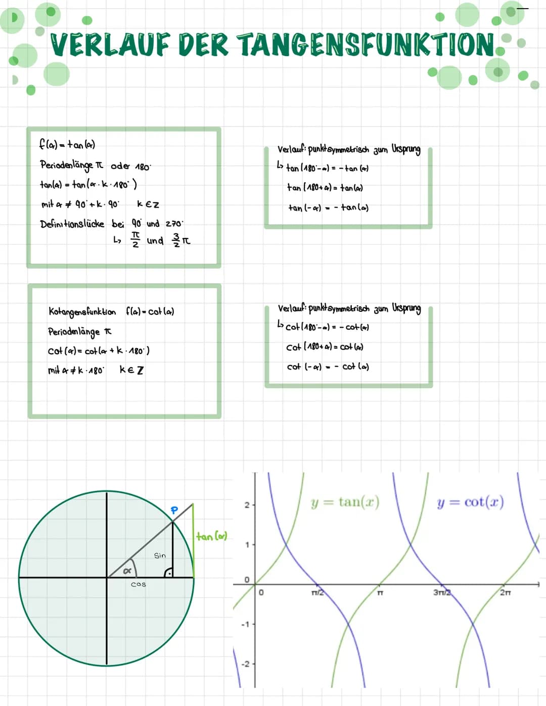 SEITENVERHÄLTNISSE ZU SINUS, KOSINUS UND TANGENS
Sinus :
Kosinus:
tangens:
Beispiel:
5,8m
Trigonometrie
X
Sin (a) = Gegenkathete
Hypotenuse
