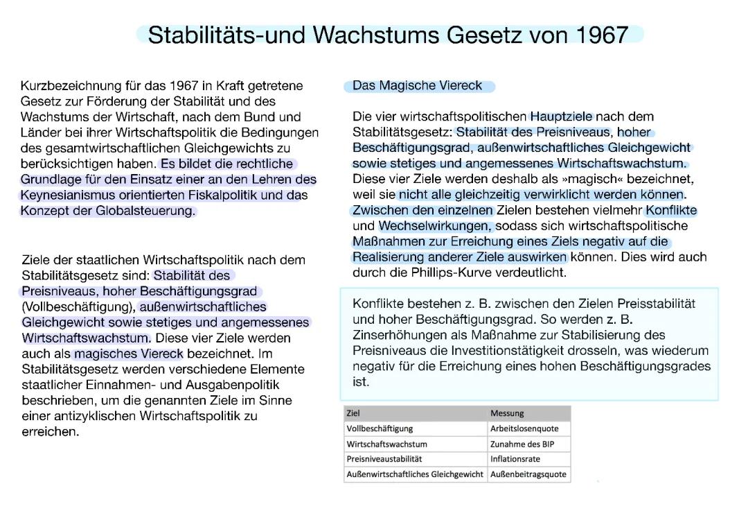 Stabilitäts-und Wachstumsgesetz 1967 einfach erklärt – Magisches Viereck und Sechseck Ziele