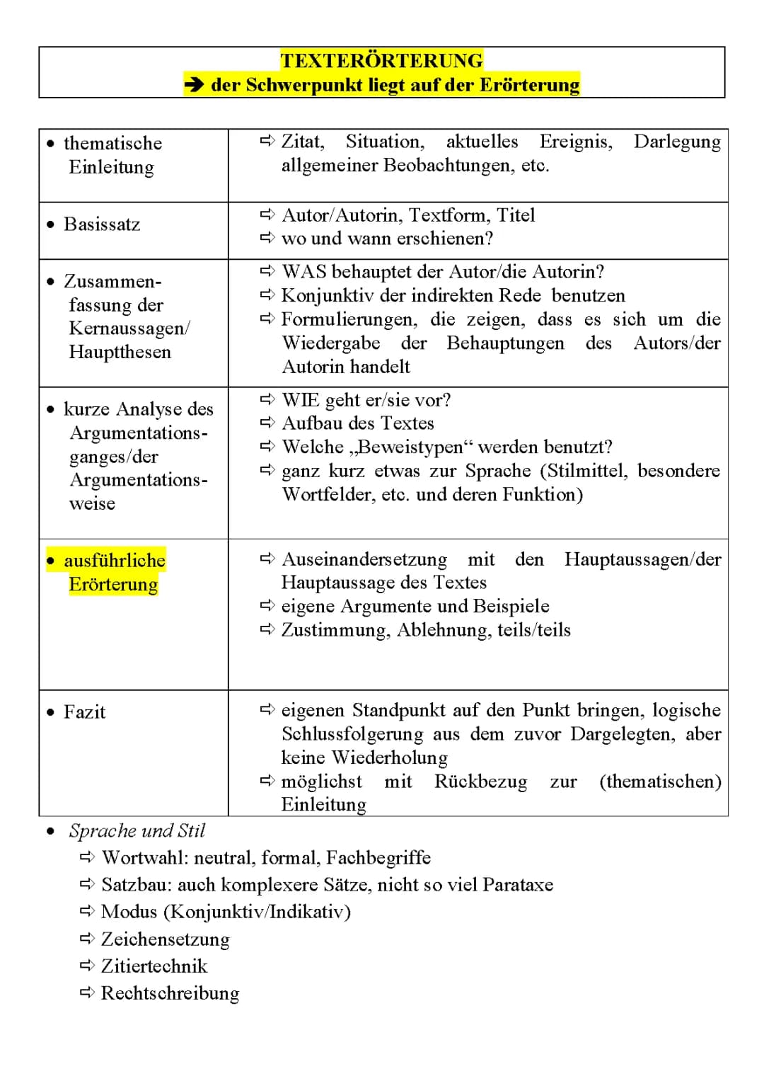 Textanalyse/Texterörterung Aufbau