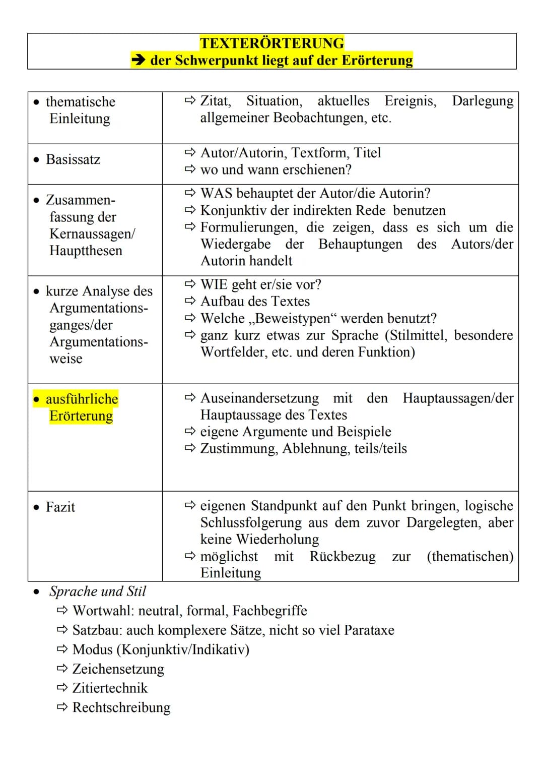 • thematische
Einleitung
• Basissatz
• Zusammen-
fassung der
Kernaussagen/
Hauptthesen
• kurze Analyse des
Argumentations-
ganges/der
Argume