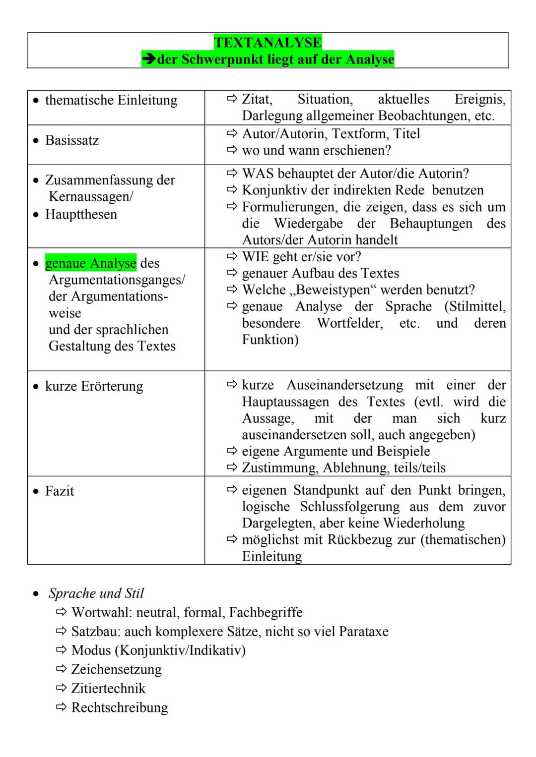 • thematische
Einleitung
• Basissatz
• Zusammen-
fassung der
Kernaussagen/
Hauptthesen
• kurze Analyse des
Argumentations-
ganges/der
Argume