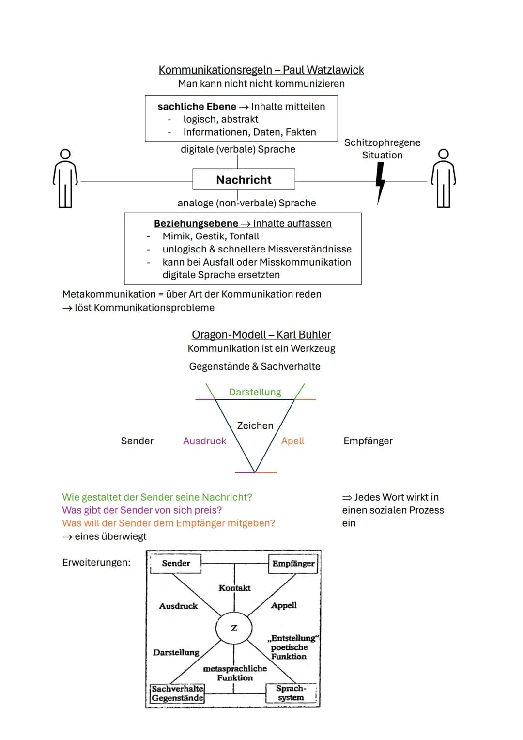 Kommunikation
Sender-Empfänger-Modell
Gedanken
Gedanken
Kanal
Sender
D
Nachricht
•Empfänger
Kodiert
Dekodierung
4 Seiten einer Nachricht - S