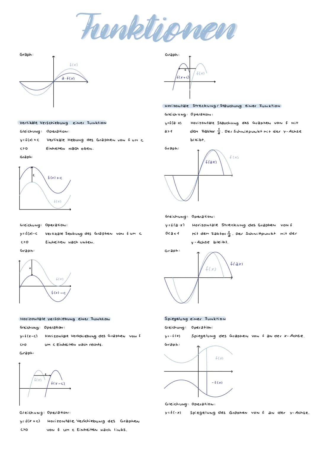 Die Normalparabel
Die einfachste aller quadratischen FUNKTIONEN ist die
Funktion mit der Gleichung
f(x)=x², D=R.
Ihr Graph wird Normalparabe