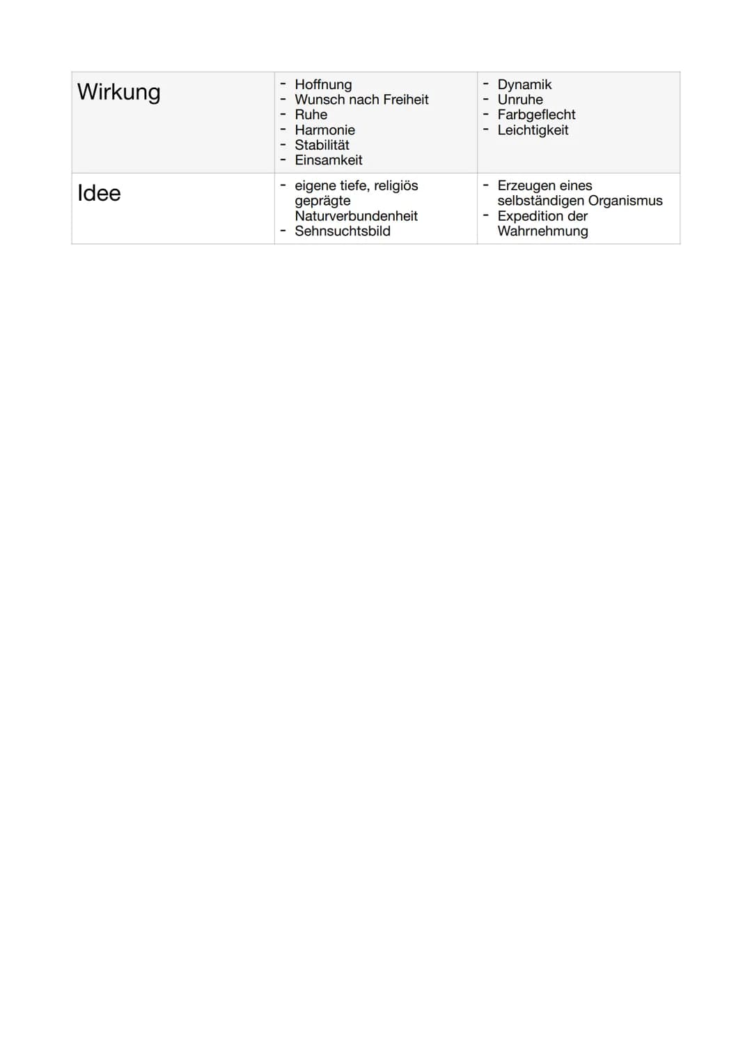Faszination
Detail
Naturwahrnehmun
g
Arbeitsprozess
Farbauftrag &
Pinselduktus
Farbgebung &
Farbumgang
Licht & Schatten
Betrachter
Caspar Da
