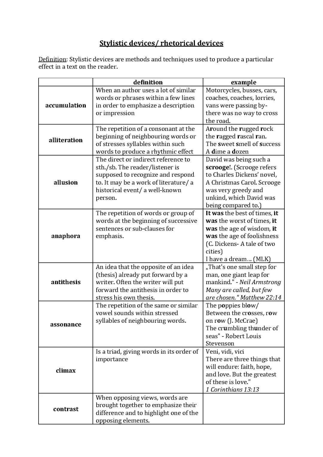 Stylistic devices, sprachliche Mittel auf Englisch