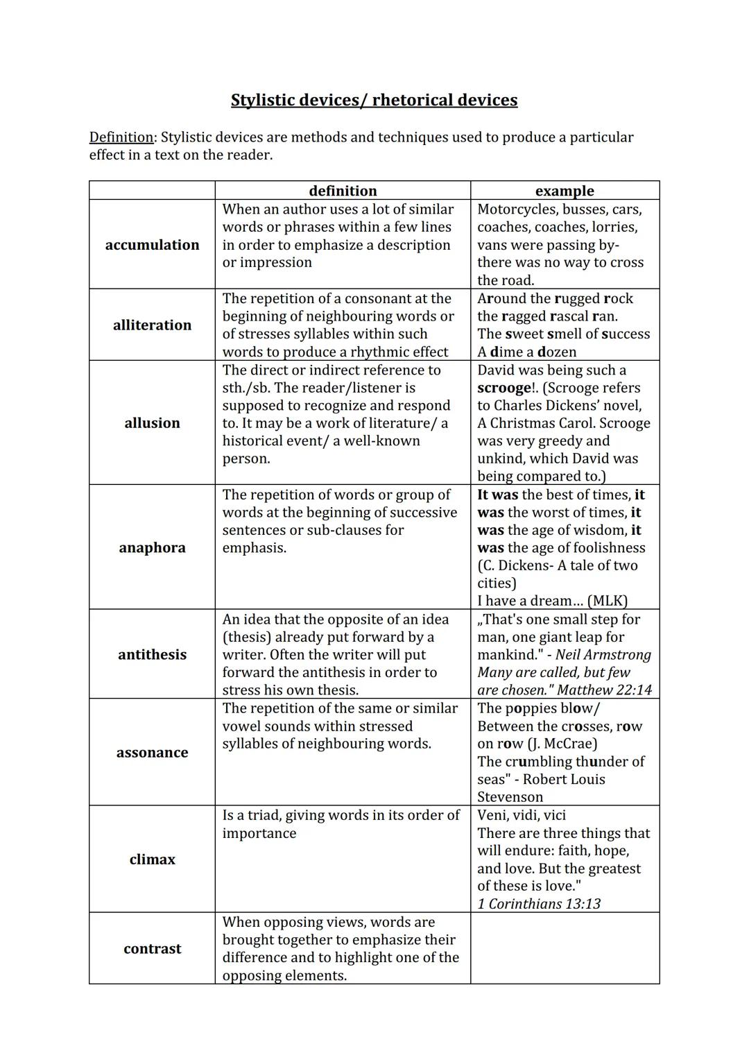 Stylistic devices/ rhetorical devices
Definition: Stylistic devices are methods and techniques used to produce a particular
effect in a text