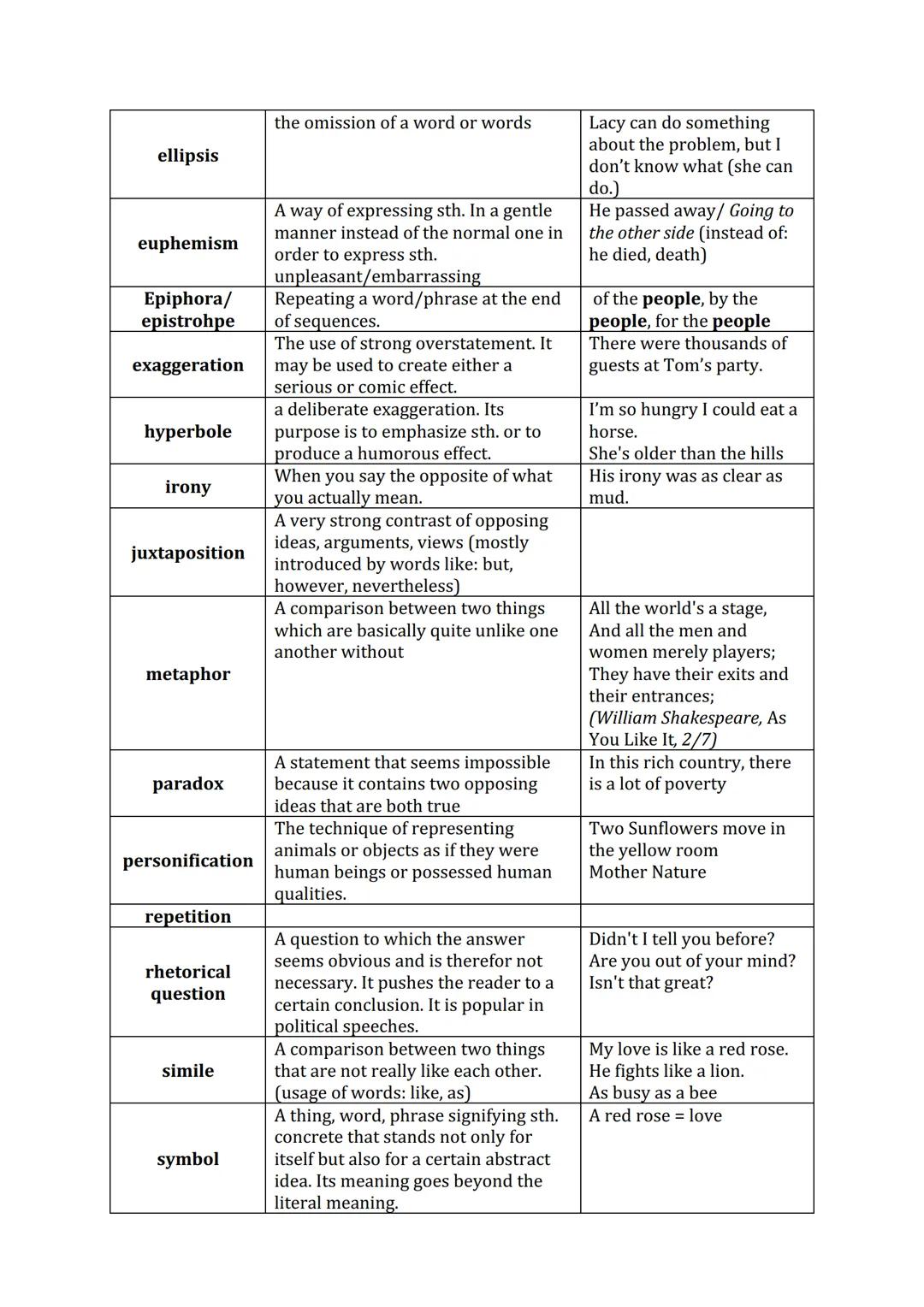 Stylistic devices/ rhetorical devices
Definition: Stylistic devices are methods and techniques used to produce a particular
effect in a text