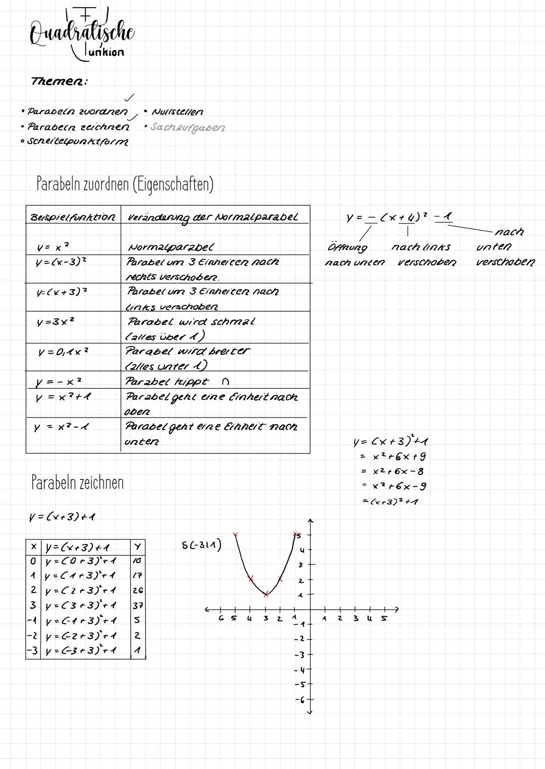 # Quadratische
Junkion

## Themen:

- Parabeln zuordnen
- Nullstellen
- Paraben zeichnen
- Sachaufgaben
- Scheitelpunktform

## Parabeln zuo