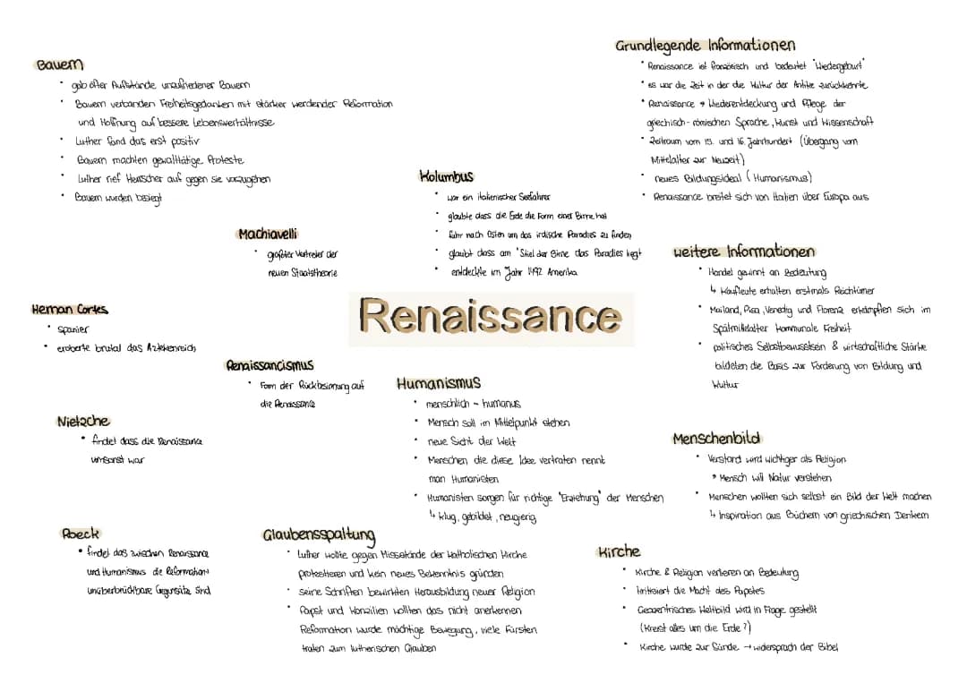 Renaissance mindmap 