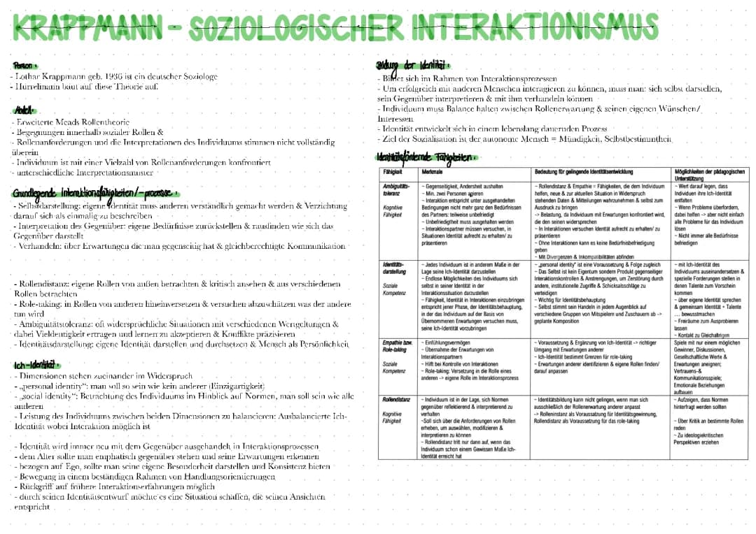 Krappmann - Soziologischer Interaktionismus 