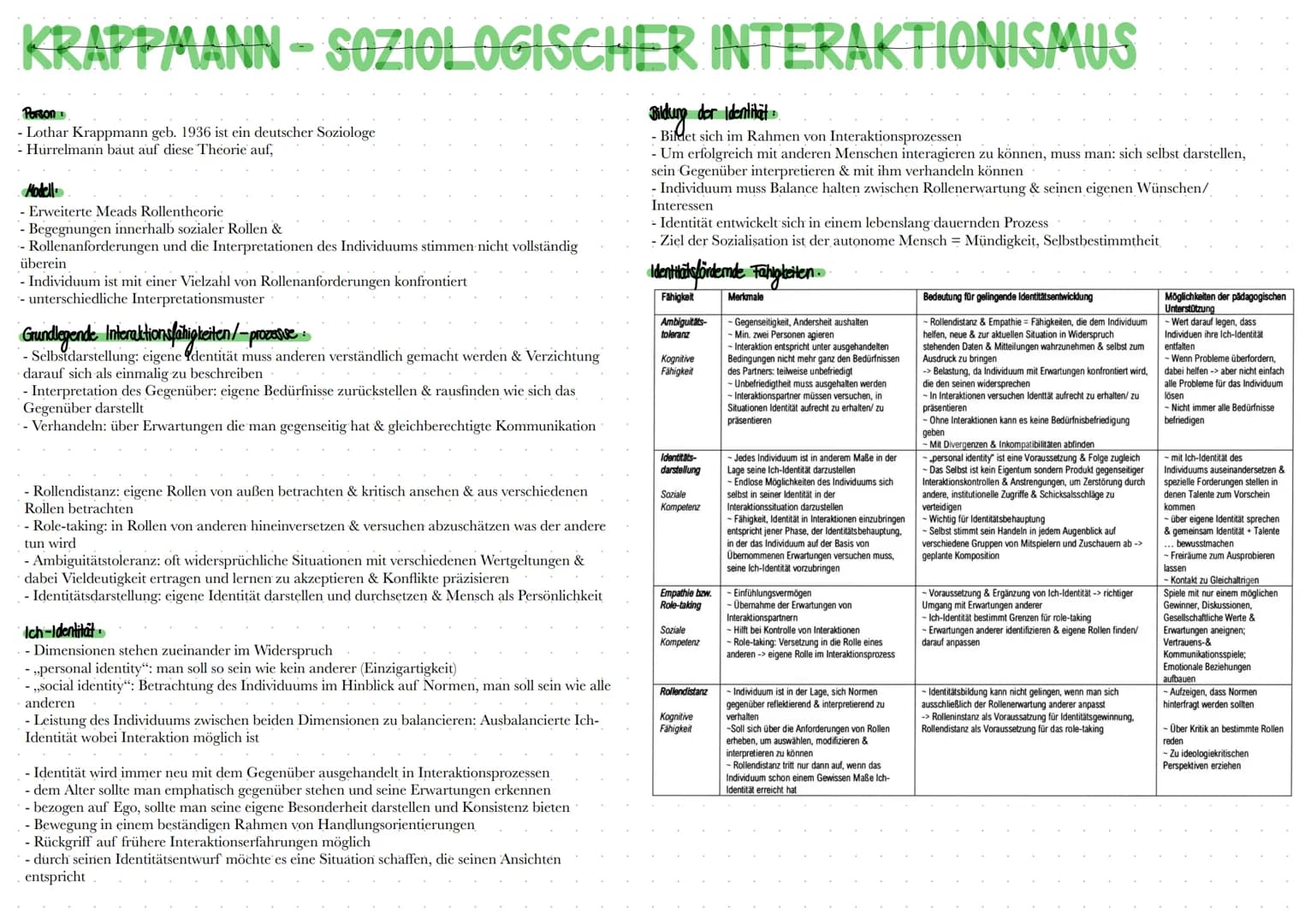 KRAPPMANN-SOZIOLOGISCHER INTERAKTIONISMUS
Person
- Lothar Krappmann geb. 1936 ist ein deutscher Soziologe
- Hurrelmann baut auf diese Theori