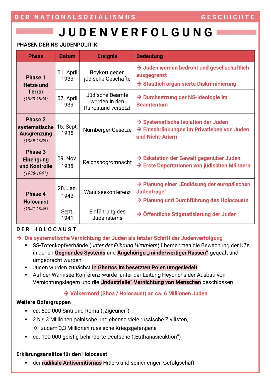 Juden in Deutschland und Europa 1933 bis 1945: Zeitstrahl und Gesetze