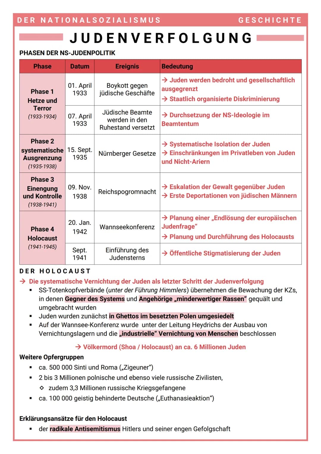 DER NATIONALSOZIALISMUS
PHASEN DER NS-JUDENPOLITIK
Phase 1
Hetze und
Terror
(1933-1934)
Phase
Phase 4
Holocaust
(1941-1945)
JUDENVERFOLGUNG
