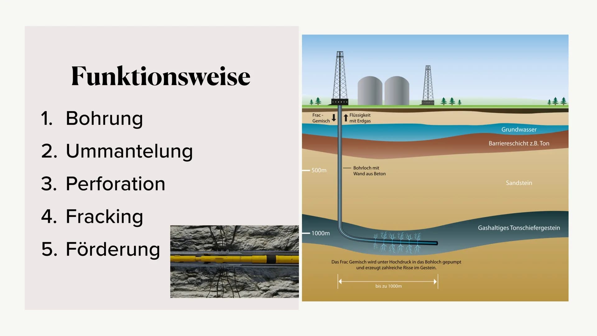 Gymnasium Miesbach
Geografie GEO2
Anna-Lena Hilbert
Funktionsweise:
Was ist Fracking?
Der Begriff ,,Fracking" ist eine Abkürzung für den eng