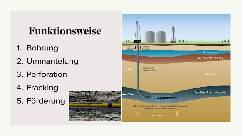 Gymnasium Miesbach
Geografie GEO2
Anna-Lena Hilbert
Funktionsweise:
Was ist Fracking?
Der Begriff ,,Fracking" ist eine Abkürzung für den eng