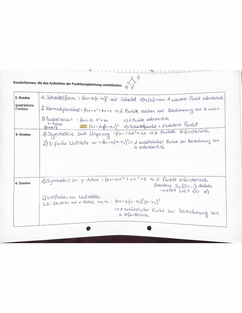 N-te Wurzel
Zusammenfassung für die Klassenarbeit am 09.03.22
Wurzelexponent
√₁
Beispiele:
- bei gerader n-te Wurzel (35) gibt es ein positi