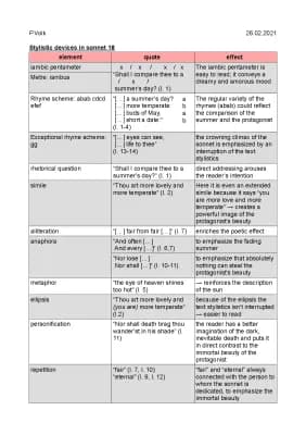 Know Stylistic devices in sonnet 18 thumbnail