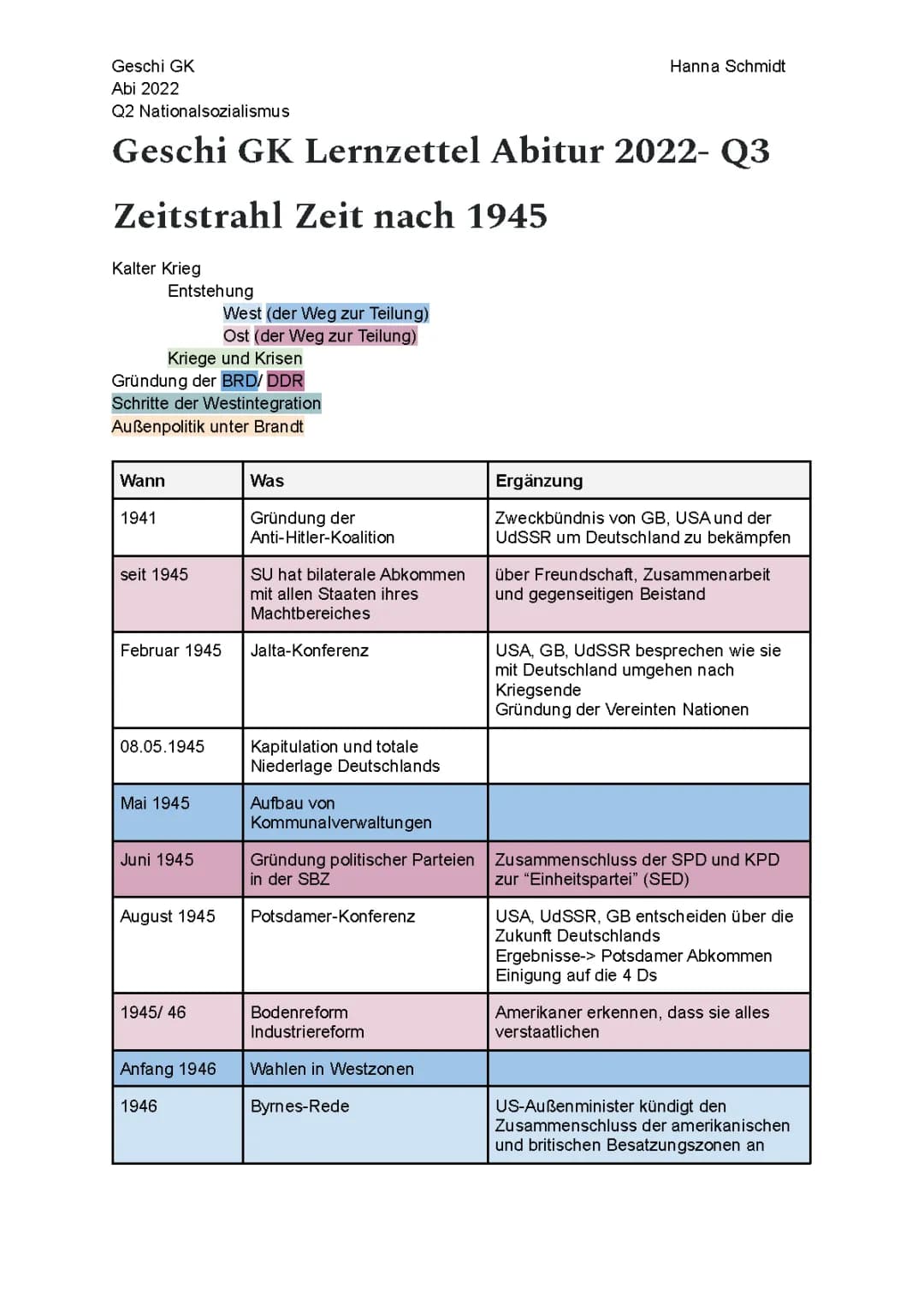 Zeitstrahl Zeit nach 1945