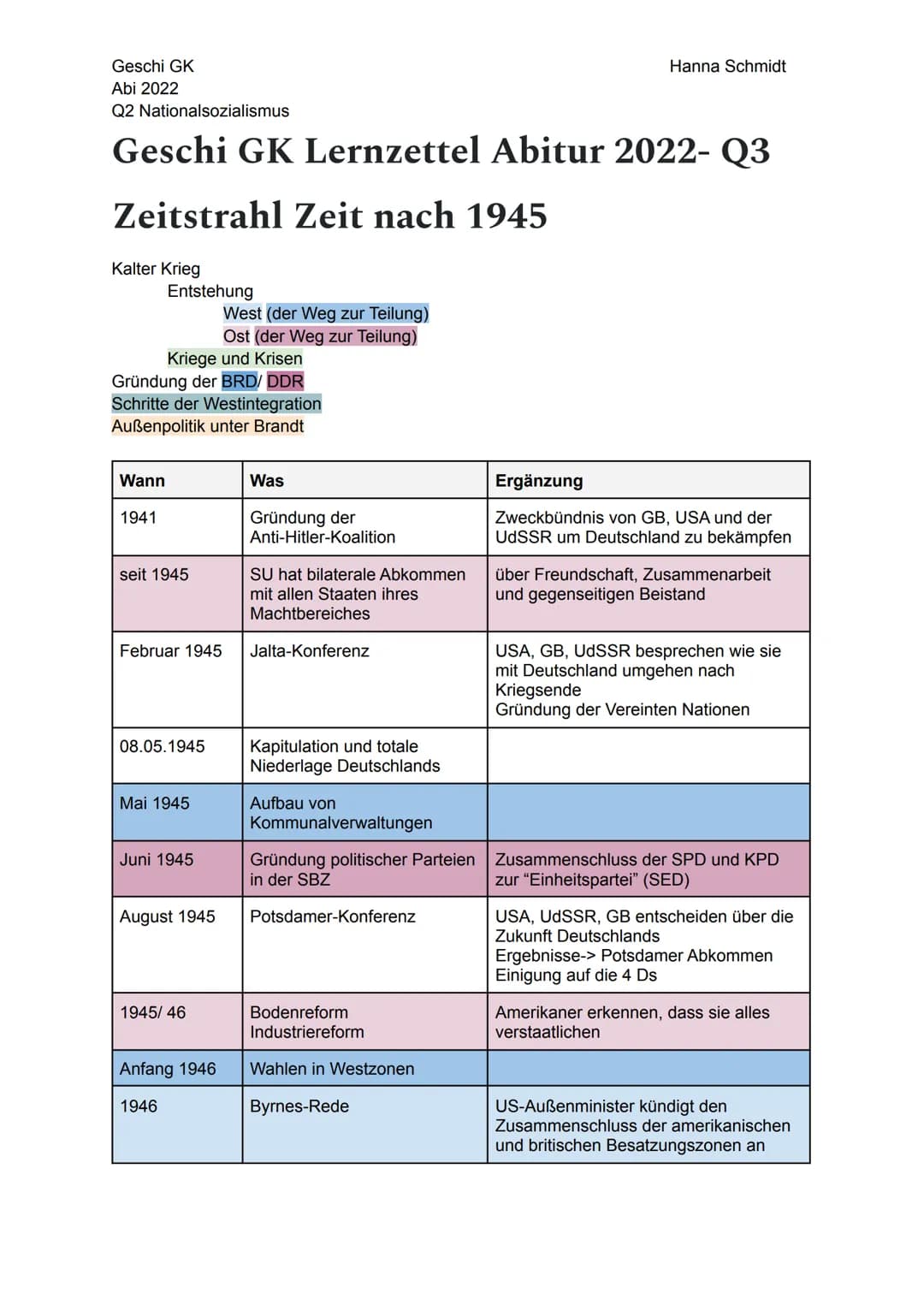 Geschi GK
Abi 2022
Q2 Nationalsozialismus
Geschi GK Lernzettel Abitur 2022- Q3
Zeitstrahl Zeit nach 1945
Kalter Krieg
Entstehung
Wann
1941
K