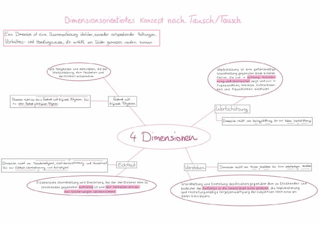 Know Tausch/Tausch dimensionsorientiertes Konzept thumbnail