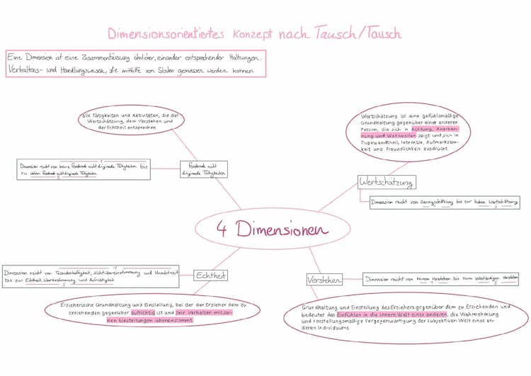 Know Tausch/Tausch dimensionsorientiertes Konzept thumbnail
