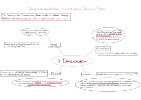 Know Tausch/Tausch dimensionsorientiertes Konzept thumbnail