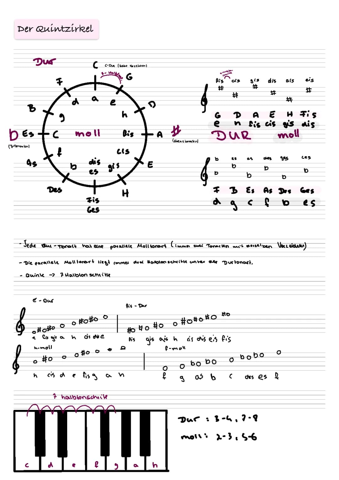 Quintenzirkel