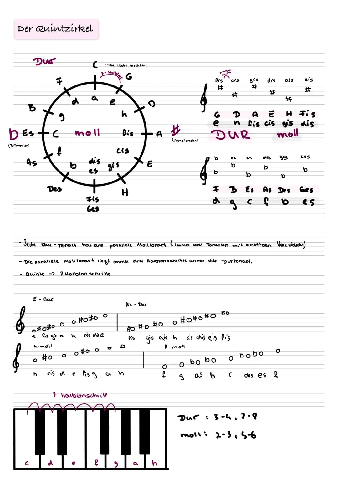 Der Quintzirkel
B
Dur
bestc
DES
(3-Tonarlen)
As
f
C
E- Our
F
e
Des
f
0#0#0 0
h
h-moll
#0
Cis gis a
h
O
a
moll
cis d
dis
es
Fis
Ges
C-Oun (ke