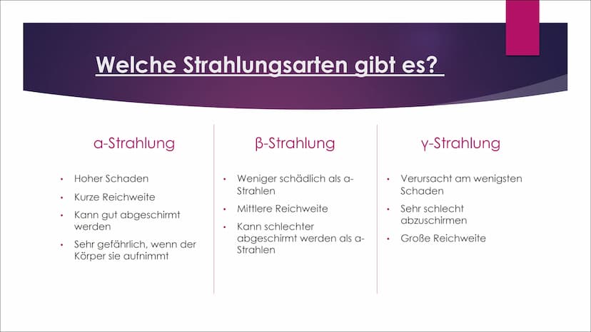 Radioaktive
Strahlung
AUSWIRKUNGEN AUF MENSCHEN, TIERE UND
PFLANZEN Inhaltsverzeichnis
Was sind radioaktive Strahlungen?
Welche Strahlungsar