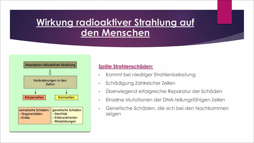 Radioaktive
Strahlung
AUSWIRKUNGEN AUF MENSCHEN, TIERE UND
PFLANZEN Inhaltsverzeichnis
Was sind radioaktive Strahlungen?
Welche Strahlungsar