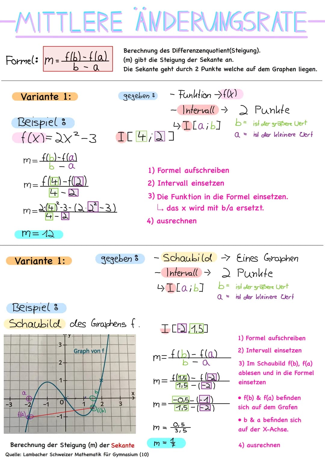 -MITTLERE ÄNDERUNGSRATE-
Berechnung des Differenzenquotient(Steigung).
(m) gibt die Steigung der Sekante an.
Die Sekante geht durch 2 Punkte