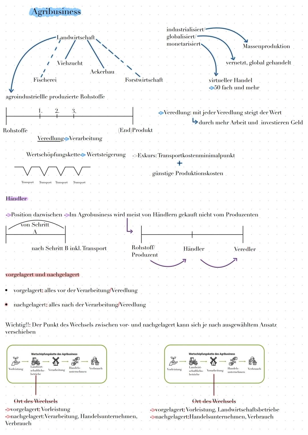 Rohstoffe
Agribusiness
Händler
agroindustriellle produzierte Rohstoffe
Landwirtschaft,
Fischerei
1.
Viehzucht
Vorleistung
Transport Transpor