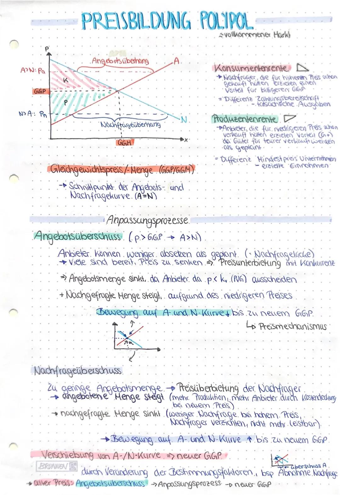 # PREISBILDUNG POLIPOL

Angebotsüberhang

AN: Pa
GGP
P

NA: Pn

Nachfrageüberhang

GGM

Gleichgewichtspreis/Menge (GGP/GGM)

-Schnittpunkt d