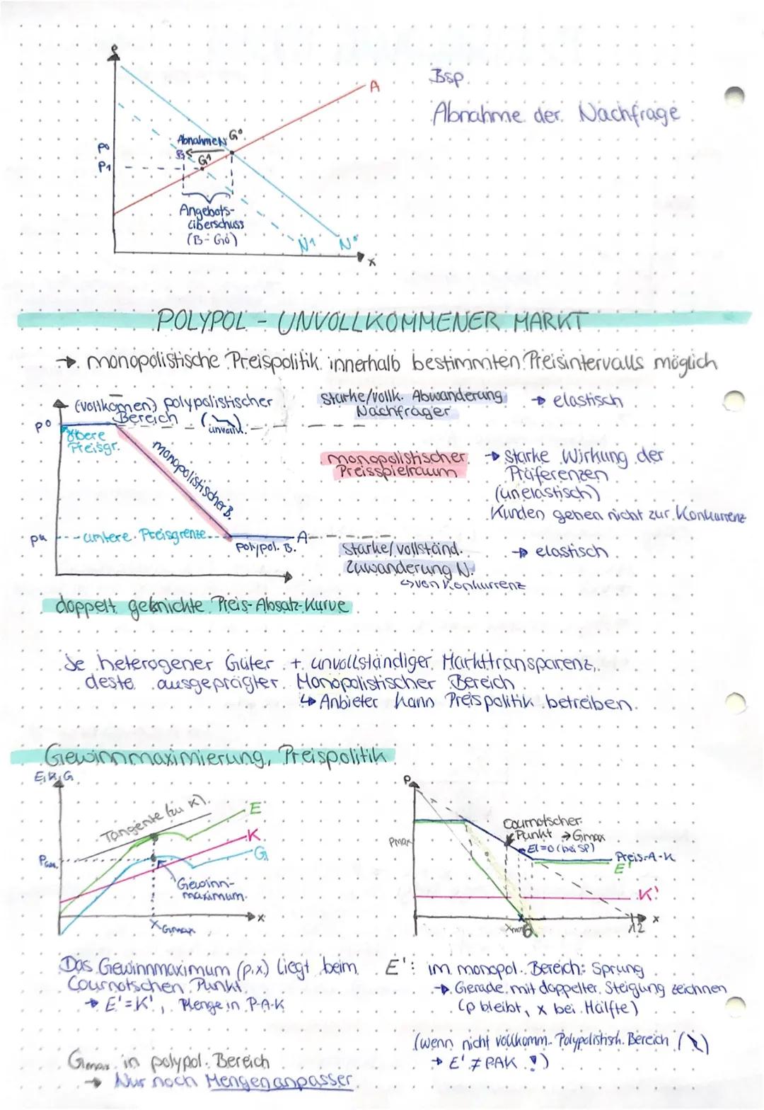 # PREISBILDUNG POLIPOL

Angebotsüberhang

AN: Pa
GGP
P

NA: Pn

Nachfrageüberhang

GGM

Gleichgewichtspreis/Menge (GGP/GGM)

-Schnittpunkt d