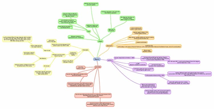 Know Nigeria - MindMap thumbnail