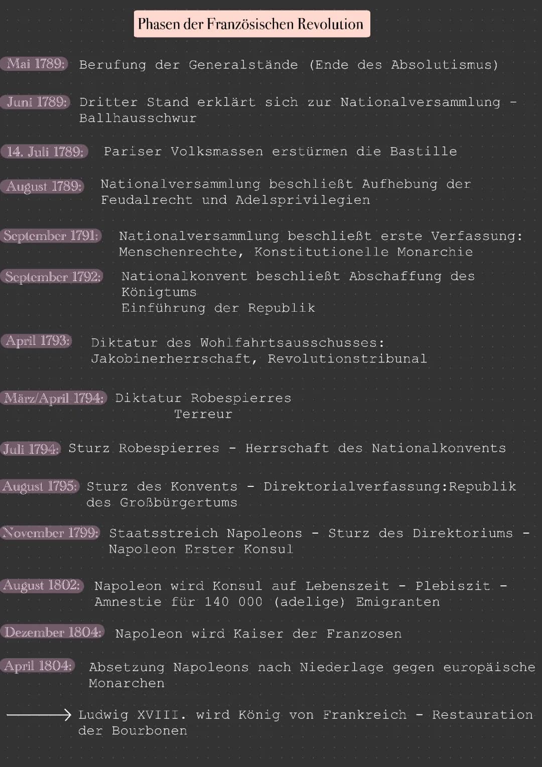 Französische Revolution: 4 Phasen, Zeitstrahl und Zusammenfassung für Klasse 8