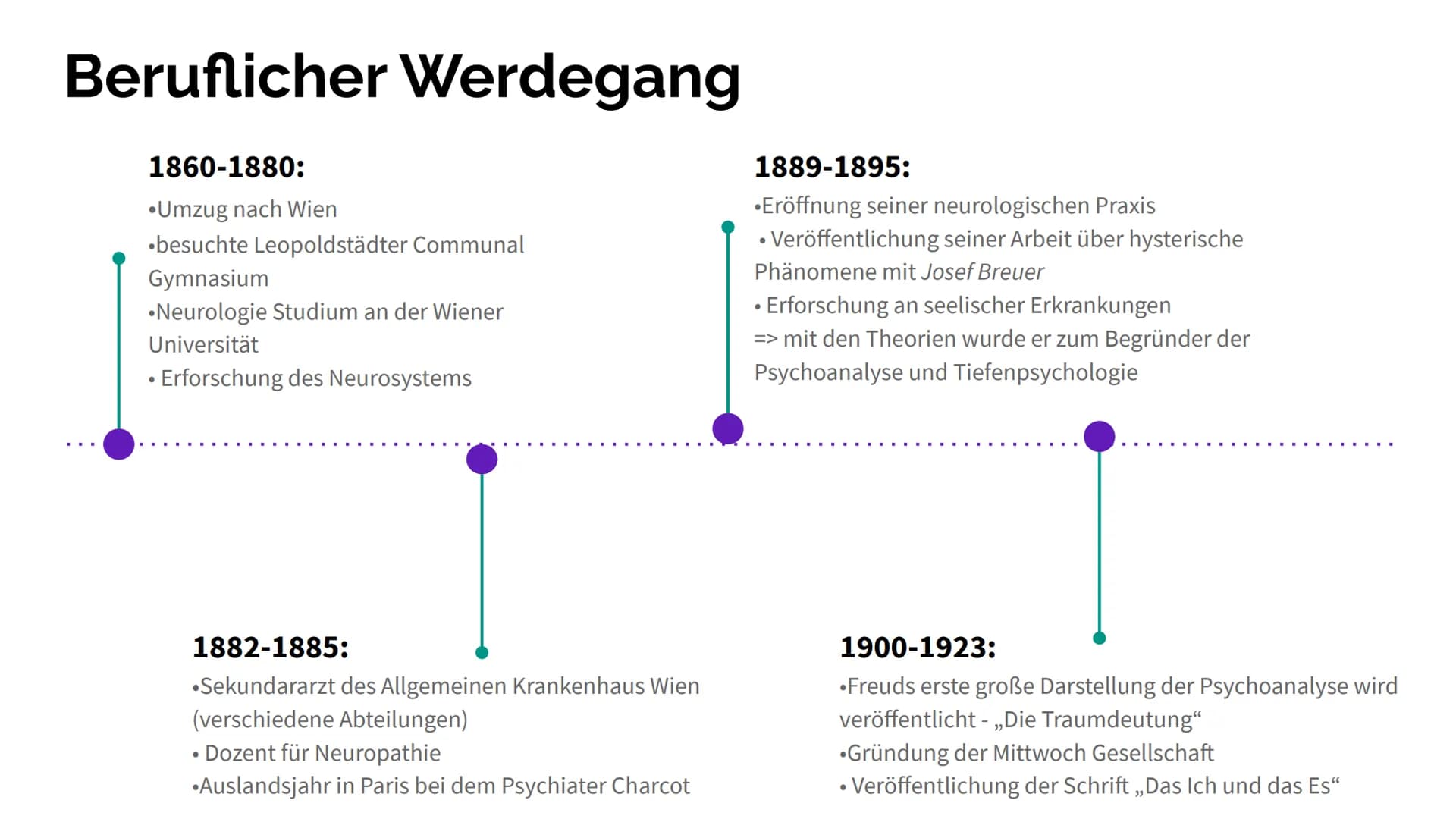 Sigmund Freud Inhaltsverzeichnis
Persönliche Daten
Beruflicher Werdegang
Wie Sigmund Freud die Welt änderte
Psychoanalyse
Flucht von den Naz