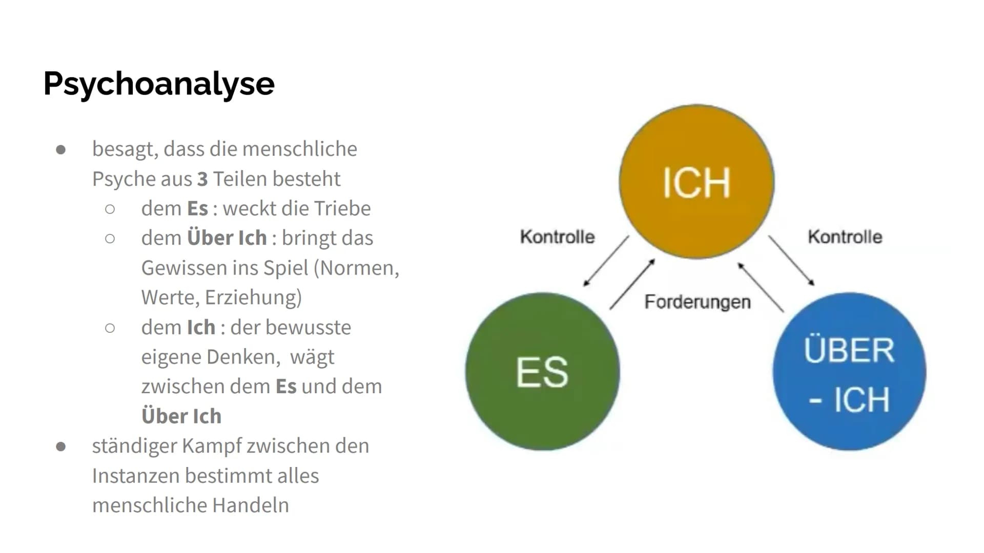 Sigmund Freud Inhaltsverzeichnis
Persönliche Daten
Beruflicher Werdegang
Wie Sigmund Freud die Welt änderte
Psychoanalyse
Flucht von den Naz