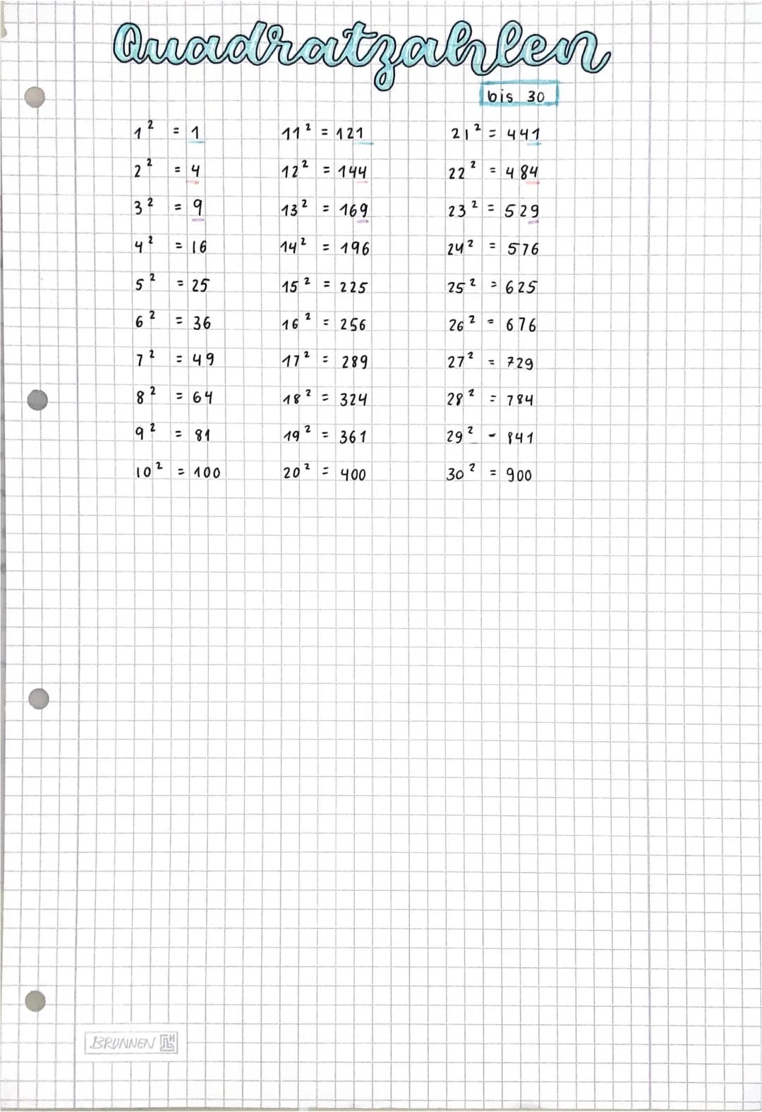 Quadratzahlen bis 30