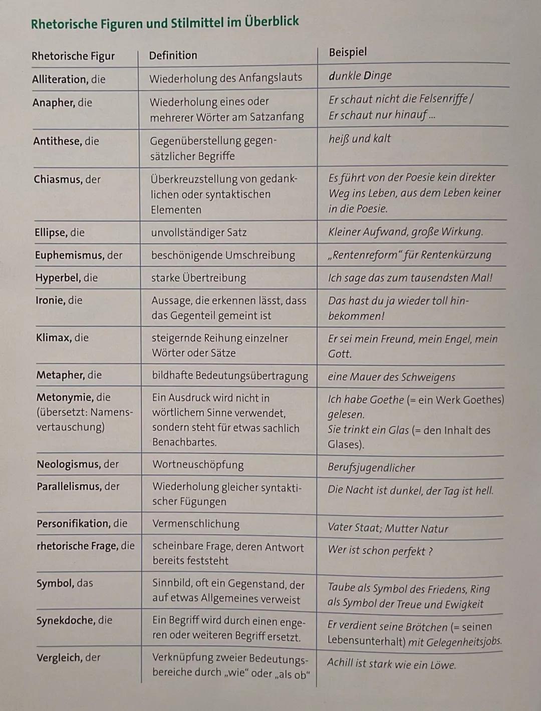 parabel
Einleitung: Art des Textes (1.8. Parabel, parabolische Erzählung)
> Titel und Name des Autors.
> Entstenungsjanr (wenn bekannt).
The