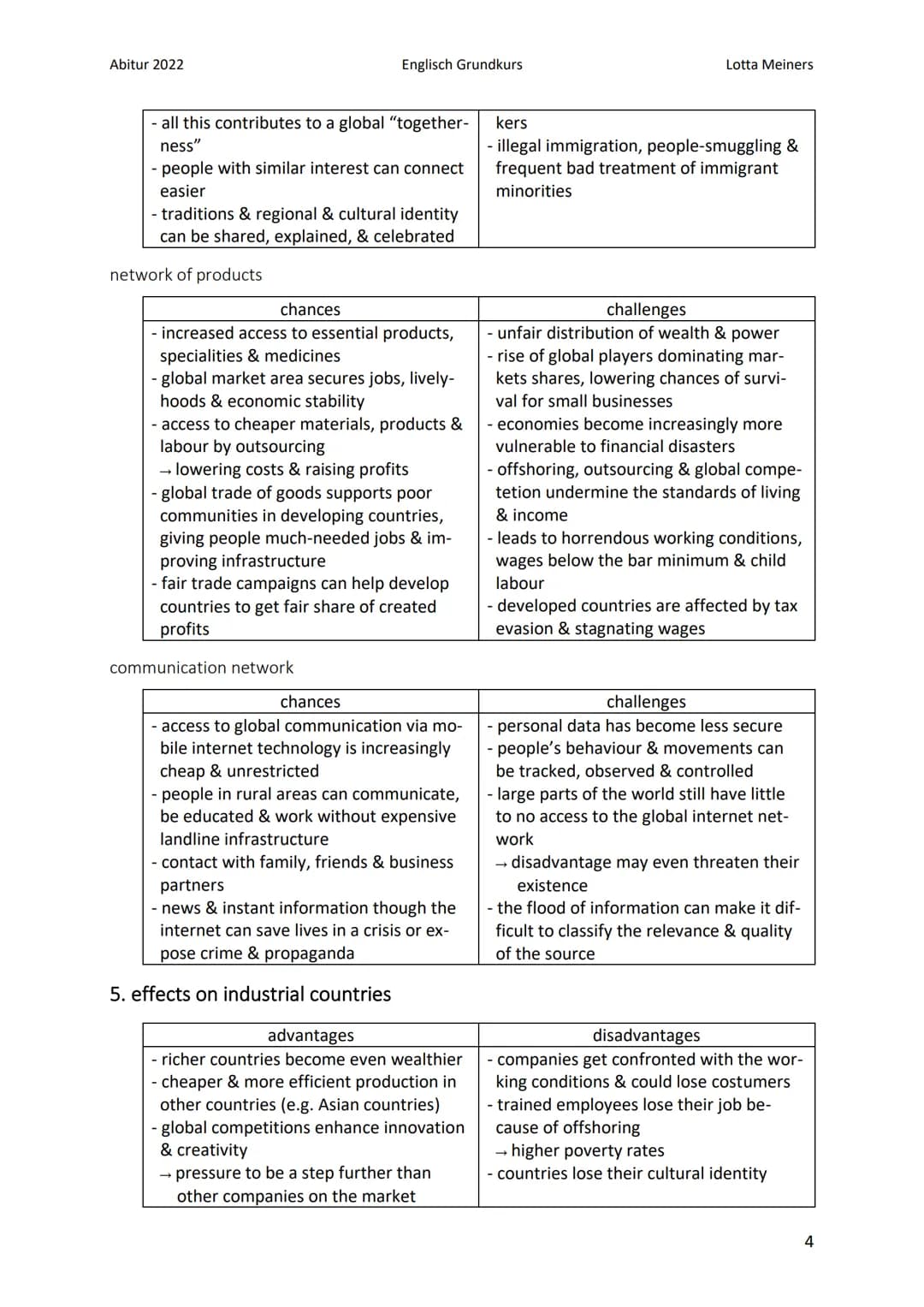 Abitur 2022
dimensions of globalization
economic dimension:
Englisch Grundkurs
Globalization
1. definitions of globalization
integration/con