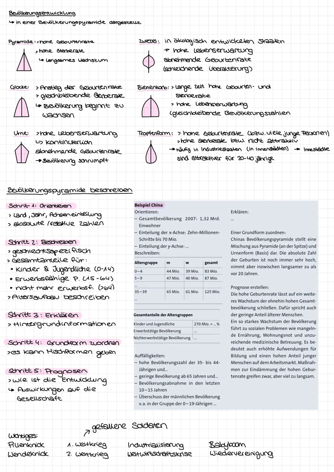Bevölkerungsentwicklung
↳in einer Bevölkerungspyramide dargestellt
Pyramide: none Geburtenrate
> hone Sterberate
4 langsames Wachstum
Glocke