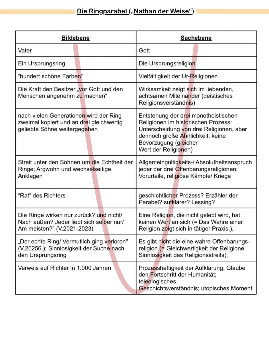 Die Ringparabel „Nathan der Weise“ 