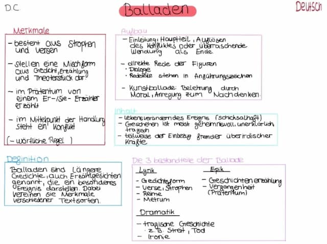 Know Balladen thumbnail