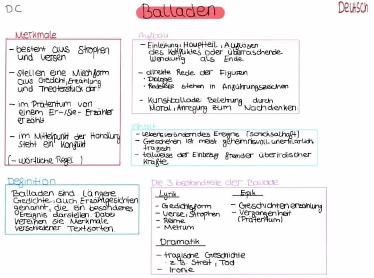 Know Balladen thumbnail