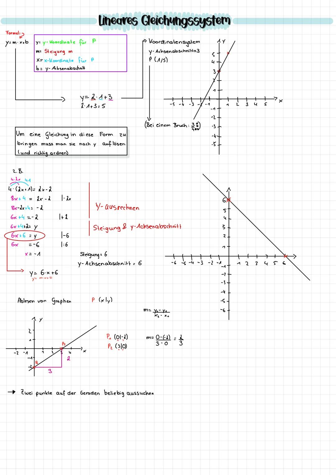 Formel:
y=m. x+b
bringen muss
(und richtig ordnen)
Um eine Gleichung in diese Form zu
sie nach y auflösen
2. B.
4.2x 4.1
4-(2x+1)=2x-2
8x+4 