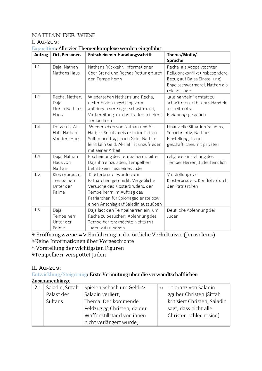 Nathan der Weise: Zusammenfassung, Bedeutung und Szenenanalyse